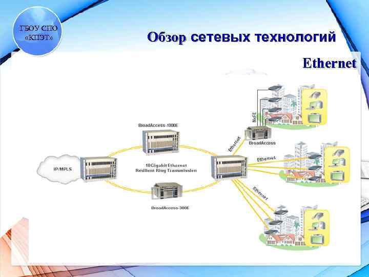 ГБОУ СПО «КПЭТ» Обзор сетевых технологий Ethernet 