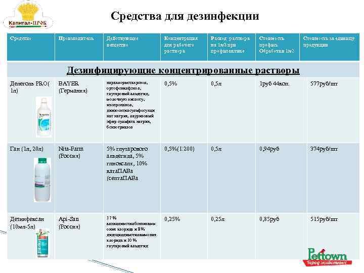 Как часто обрабатываются шкафы для хранения хлеба 1 раствором уксусной кислоты