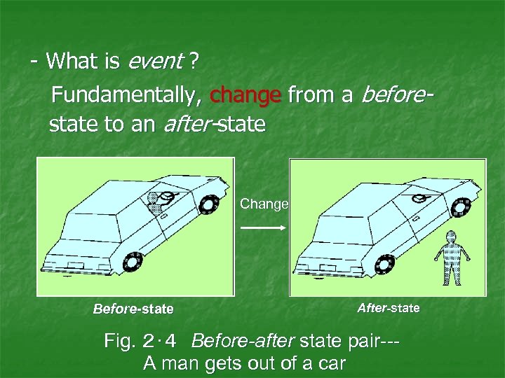 - What is event ? Fundamentally, change from a before- state to an after-state