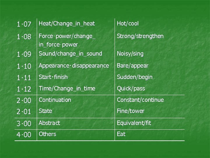 1･ 07 Heat/Change_in_heat Hot/cool 1･ 08 Force･power/change_ in_force･power Strong/strengthen 1･ 09 Sound/change_in_sound Noisy/sing 1･