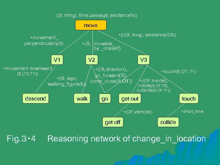 ((S, thing), time passage, existence's)) move +((OX, thing), existence(OX)) +movement_ perpendicularly(S) +(S, movable_ by