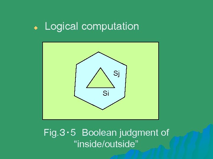 　Logical computation u Sj Si Fig. ３・ 5　Boolean judgment of “inside/outside” 