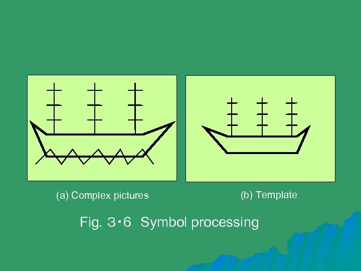 (a) Complex pictures (b) Template Fig. ３・ 6　Symbol processing 