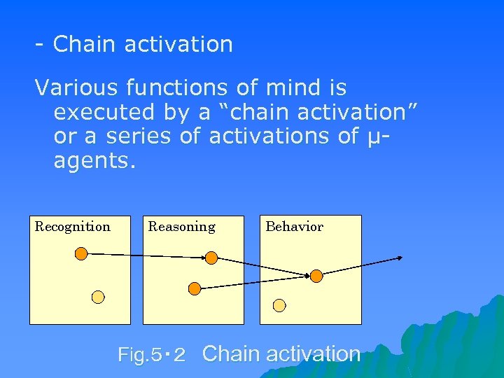 - Chain activation Various functions of mind is executed by a “chain activation” or