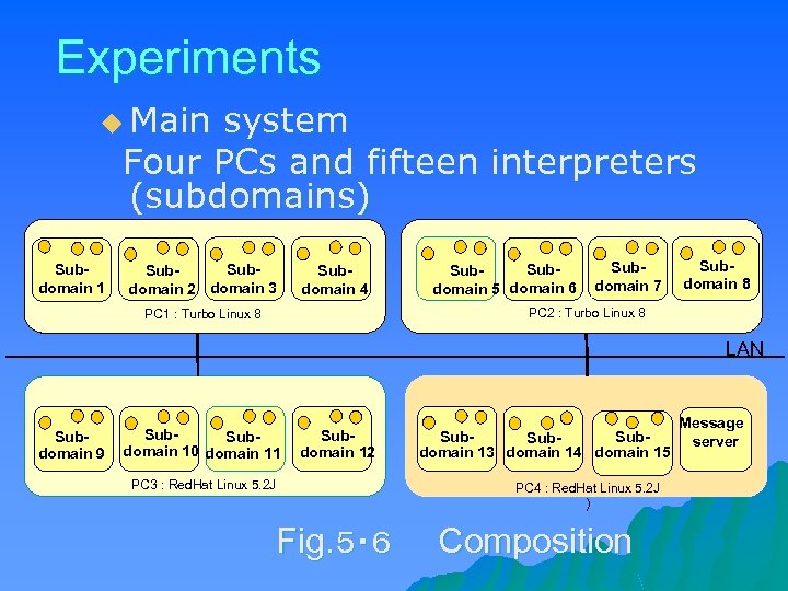 Experiments u Main system 　Four PCs and fifteen interpreters (subdomains) Subdomain 1 Subdomain 2