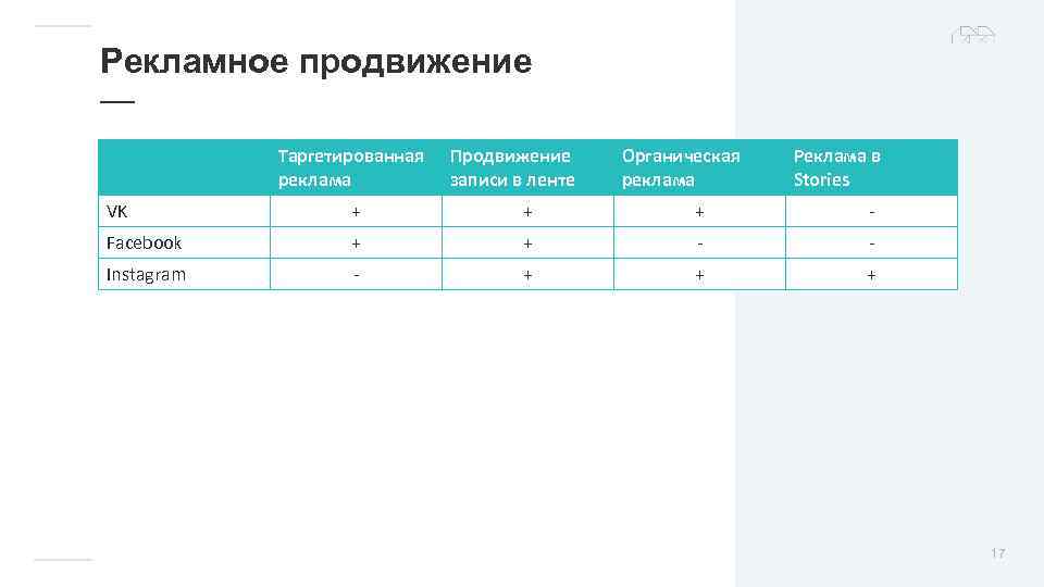 Рекламное продвижение — Таргетированная реклама Продвижение записи в ленте Органическая реклама Реклама в Stories