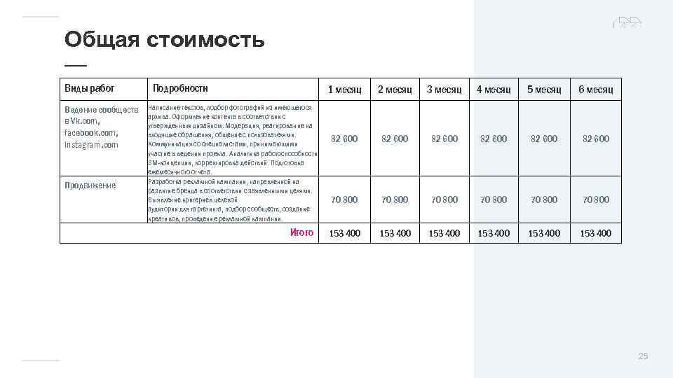 Общая стоимость — Виды работ Ведение сообществ в Vk. com, facebook. com, instagram. com