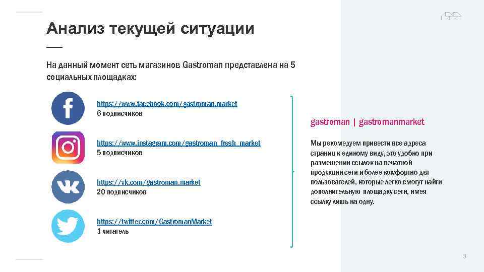 Анализ текущей ситуации — На данный момент сеть магазинов Gastroman представлена на 5 социальных