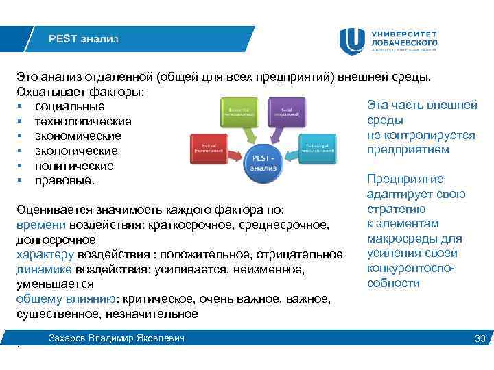 PEST анализ Это анализ отдаленной (общей для всех предприятий) внешней среды. Охватывает факторы: Эта