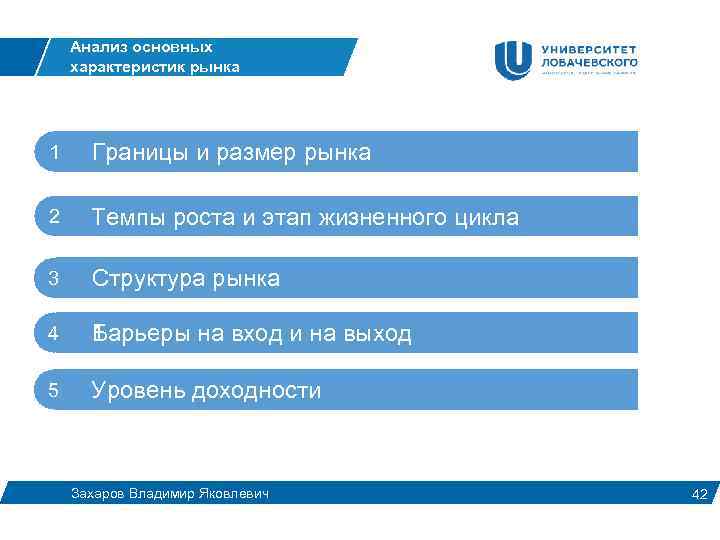 Анализ основных характеристик рынка 1 Границы и размер рынка 2 Темпы роста и этап