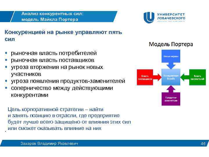 Анализ конкурентных сил: модель Майкла Портера Конкуренцией на рынке управляют пять сил § рыночная