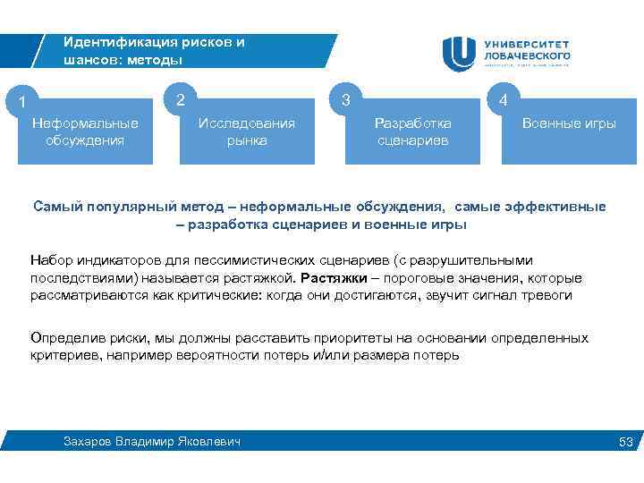 Идентификация рисков и шансов: методы 1 1 Неформальные обсуждения 2 3 Исследования рынка 4