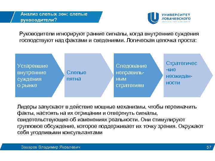 Анализ слепых зон: слепые руководители? Руководители игнорируют ранние сигналы, когда внутренние суждения господствуют над