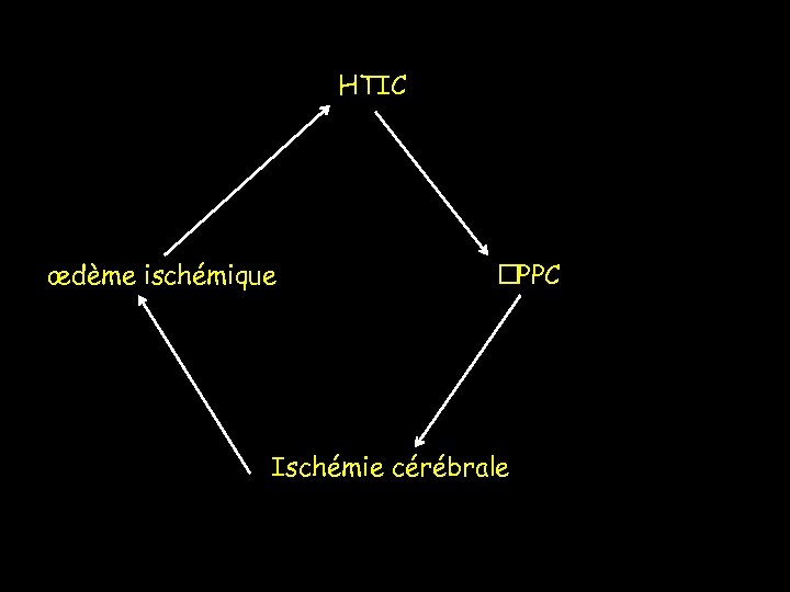 HTIC œdème ischémique PPC Ischémie cérébrale 