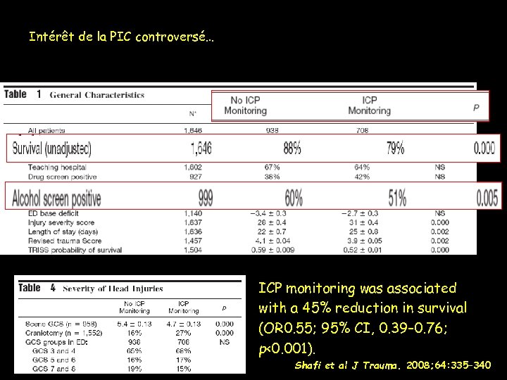 Intérêt de la PIC controversé… ICP monitoring was associated with a 45% reduction in