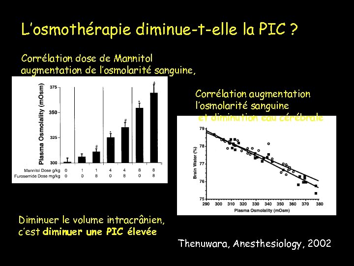 L’osmothérapie diminue-t-elle la PIC ? Corrélation dose de Mannitol augmentation de l’osmolarité sanguine, Corrélation