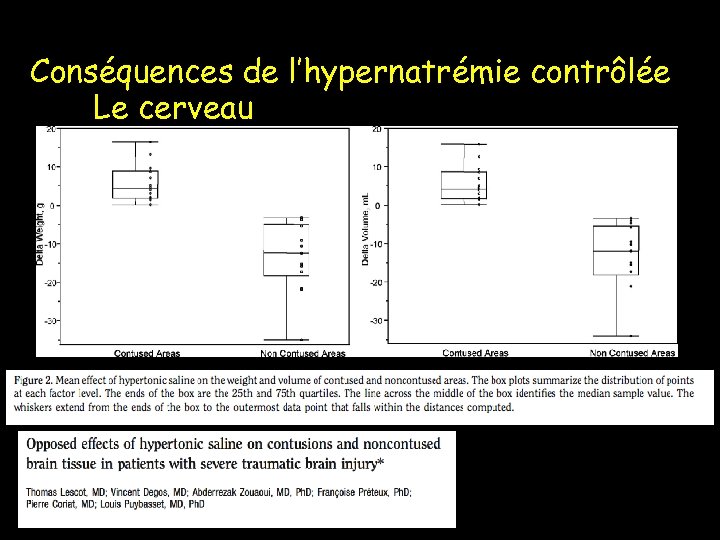 Conséquences de l’hypernatrémie contrôlée Le cerveau 