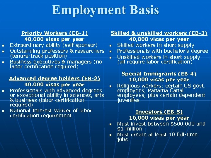 Employment Basis n n n Priority Workers (EB-1) 40, 000 visas per year Extraordinary