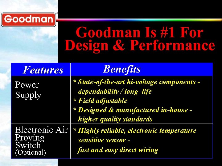 Goodman Is #1 For Design & Performance Features Benefits Power Supply * State-of-the-art hi-voltage