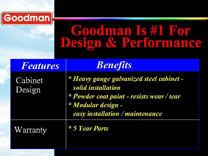 Goodman Is #1 For Design & Performance Features Benefits Cabinet Design * Heavy gauge