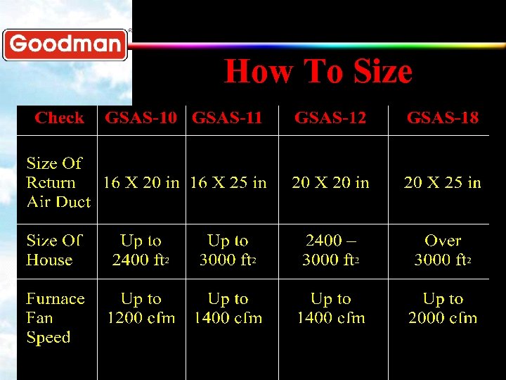 How To Size 