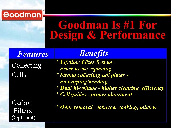 Goodman Is #1 For Design & Performance Features Collecting Cells Carbon Filters (Optional) Benefits