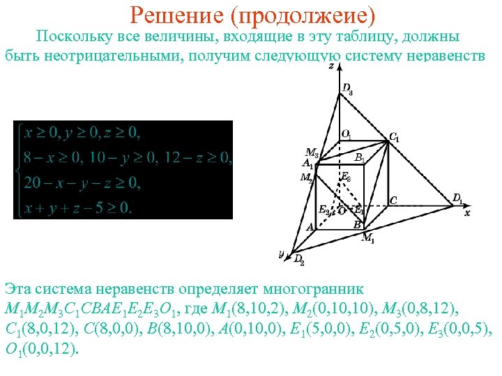 Решение (продолжеие) Поскольку все величины, входящие в эту таблицу, должны быть неотрицательными, получим следующую