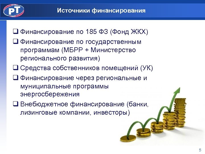 1 внутренние источники финансирования бизнеса