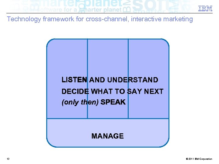 Technology framework for cross-channel, interactive marketing LISTEN AND UNDERSTAND DECIDE WHAT TO SAY NEXT
