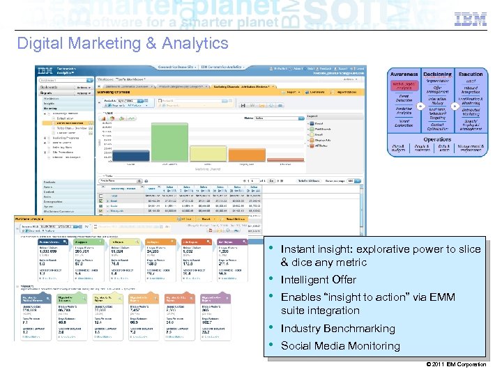 Digital Marketing & Analytics • Instant insight: explorative power to slice & dice any