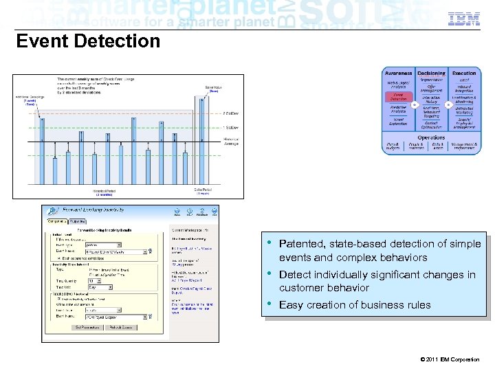 Event Detection • Patented, state-based detection of simple events and complex behaviors • Detect