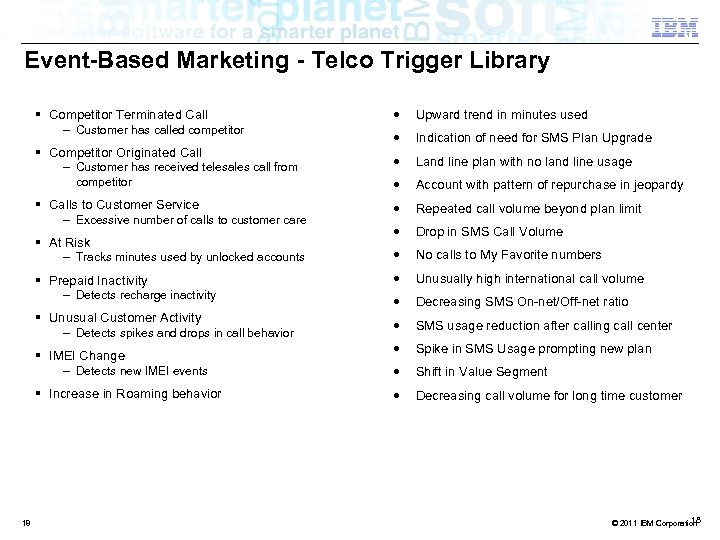 Event-Based Marketing - Telco Trigger Library Competitor Terminated Call – Customer has called competitor