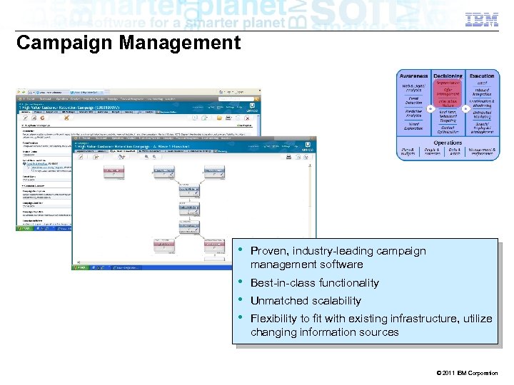 Campaign Management • Proven, industry-leading campaign management software • • • Best-in-class functionality Unmatched