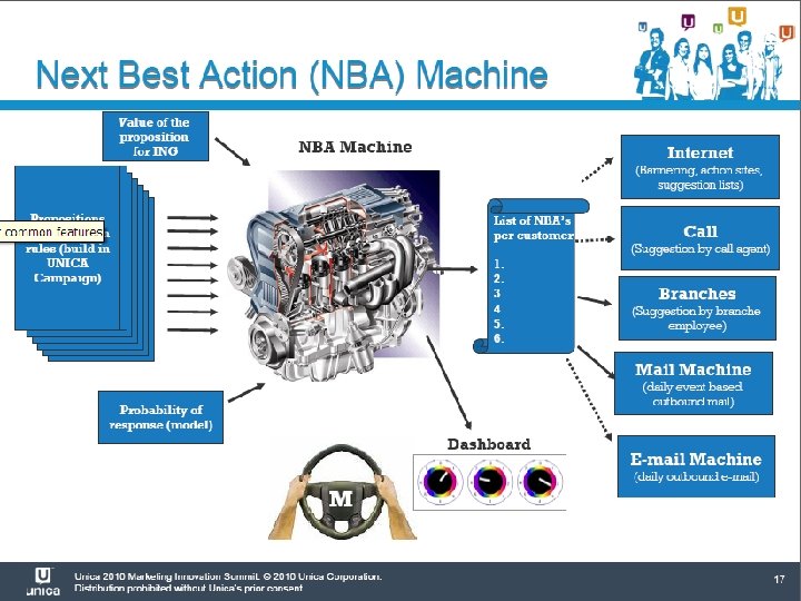 25 IBM Confidential © 2011 IBM Corporation 