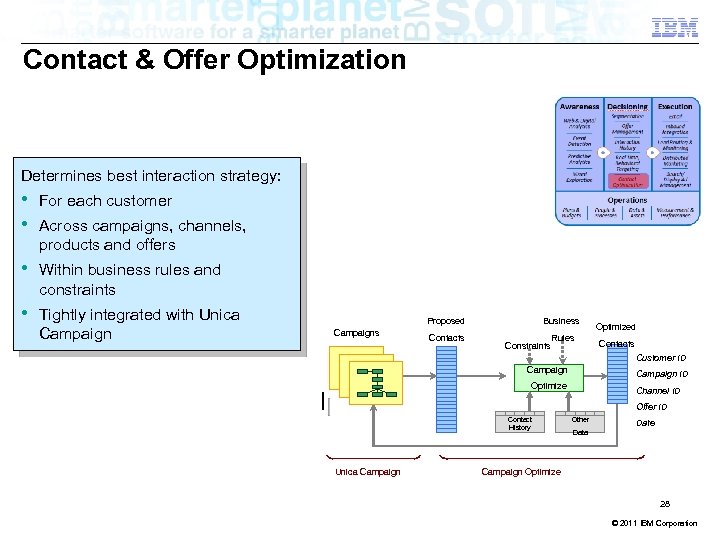 Contact & Offer Optimization Determines best interaction strategy: • • For each customer •
