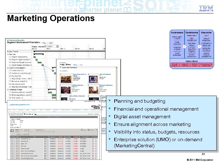 Marketing Operations • • • Planning and budgeting Financial and operational management Digital asset