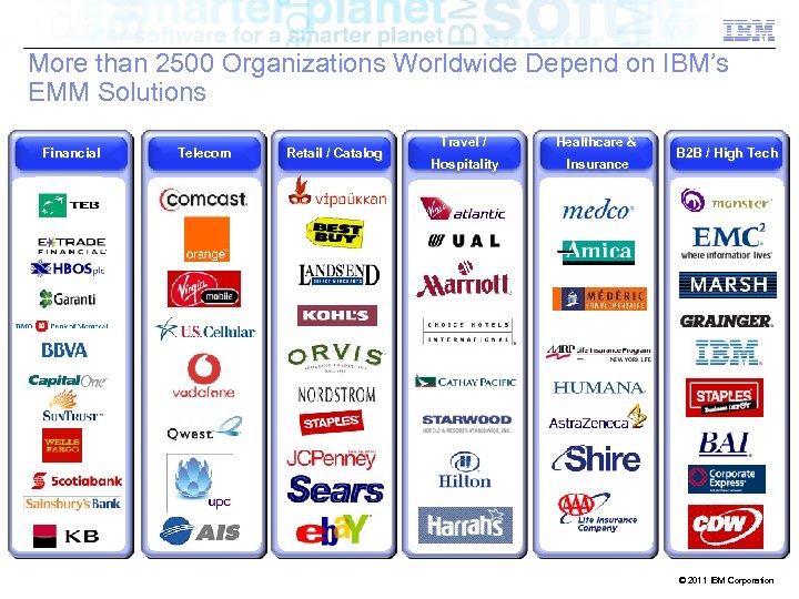 More than 2500 Organizations Worldwide Depend on IBM’s EMM Solutions Financial Telecom Retail /