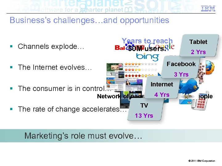 Business’s challenges…and opportunities Years to reach 50 M users: Channels explode… Tablet 2 Yrs
