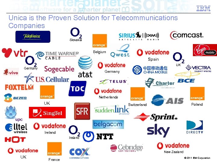 Unica is the Proven Solution for Telecommunications Companies Slovakia Belgium Spain UK Germany Netherlands