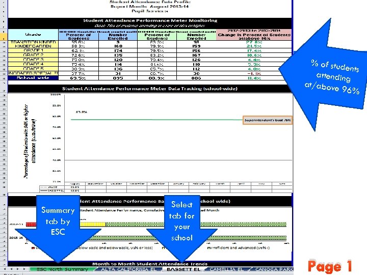 % of stud ents attending at/above 96% Summary tab by ESC Select tab for