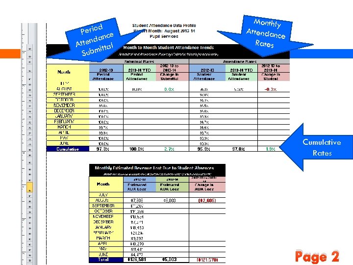 d Perio ce an ttend tal A it Subm Monthly Attendan ce Rates Cumulative