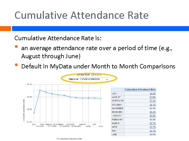 Cumulative Attendance Rate is: • an average attendance rate over a period of time