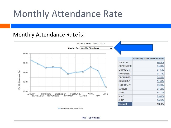 Monthly Attendance Rate is: 
