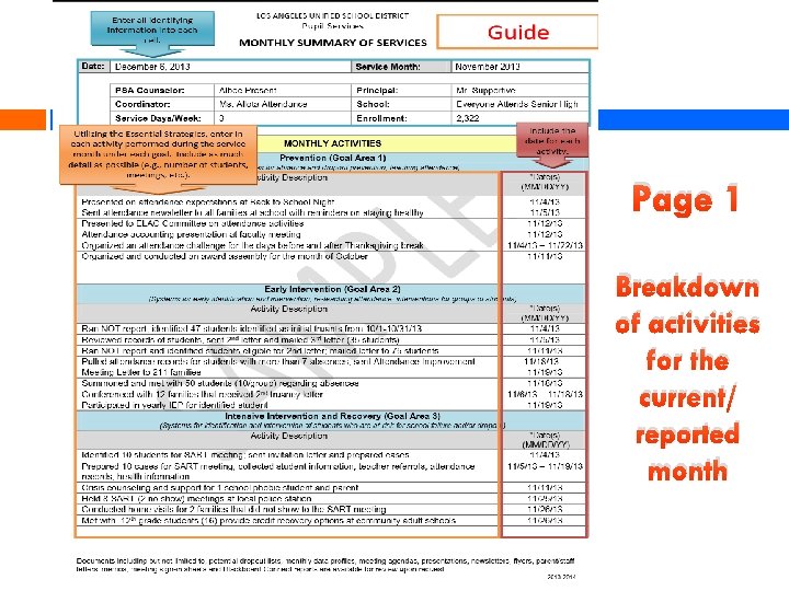 Page 1 Breakdown of activities for the current/ reported month 