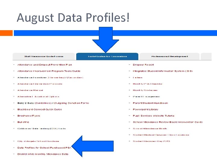 August Data Profiles! 