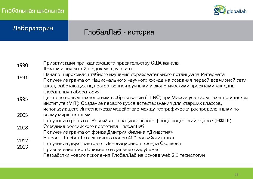Глобальная школьная Лаборатория 1990 1991 1995 2008 20122013 © Global. Lab LLC Глобал. Лаб