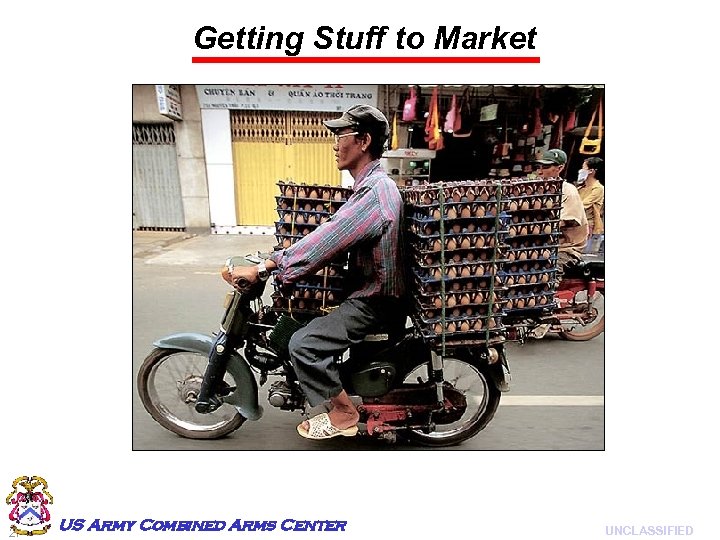 Getting Stuff to Market 27 US Army Combined Arms Center UNCLASSIFIED 