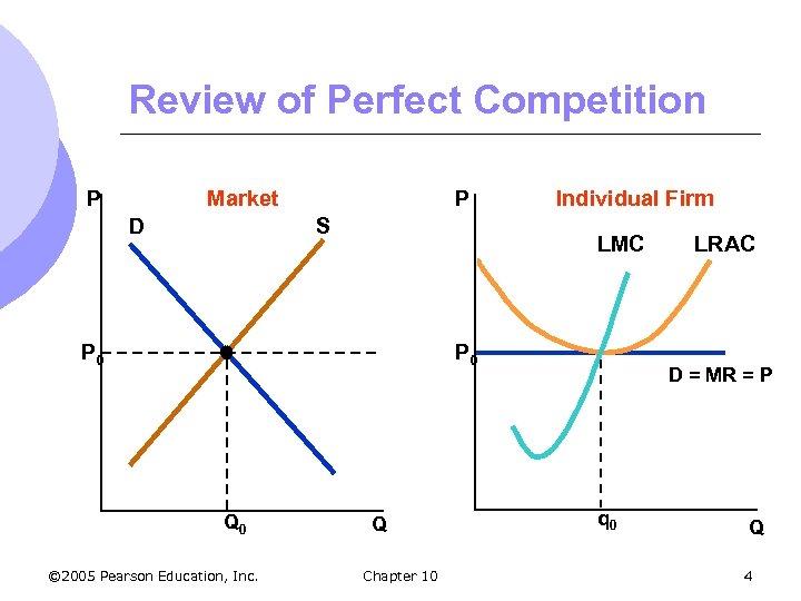 Review of Perfect Competition Market P D P S Individual Firm LMC P 0