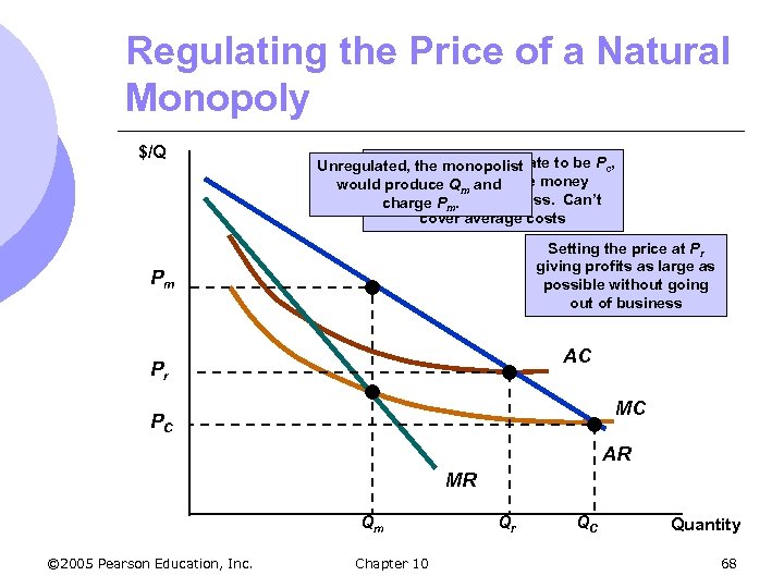 Regulating the Price of a Natural Monopoly $/Q If the monopolist Unregulated, price were