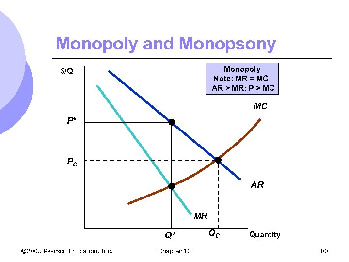 Monopoly and Monopsony Monopoly Note: MR = MC; AR > MR; P > MC